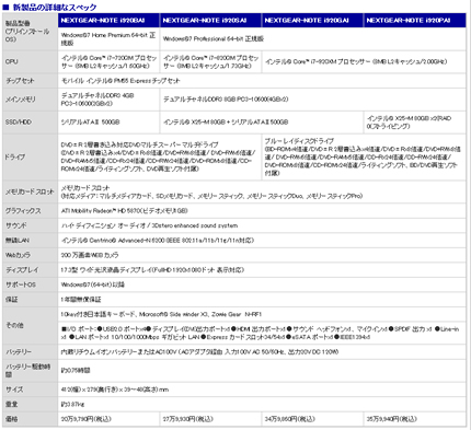 NEXTGEAR-NOTE i920�V���[�Y